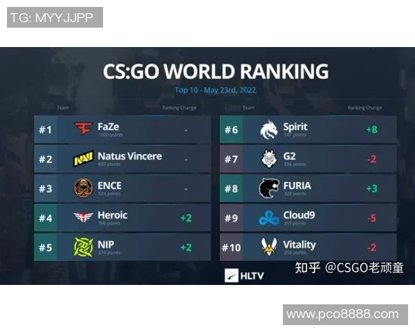 BLG在CSGO配合排行榜中荣登第九名展现团队实力与默契